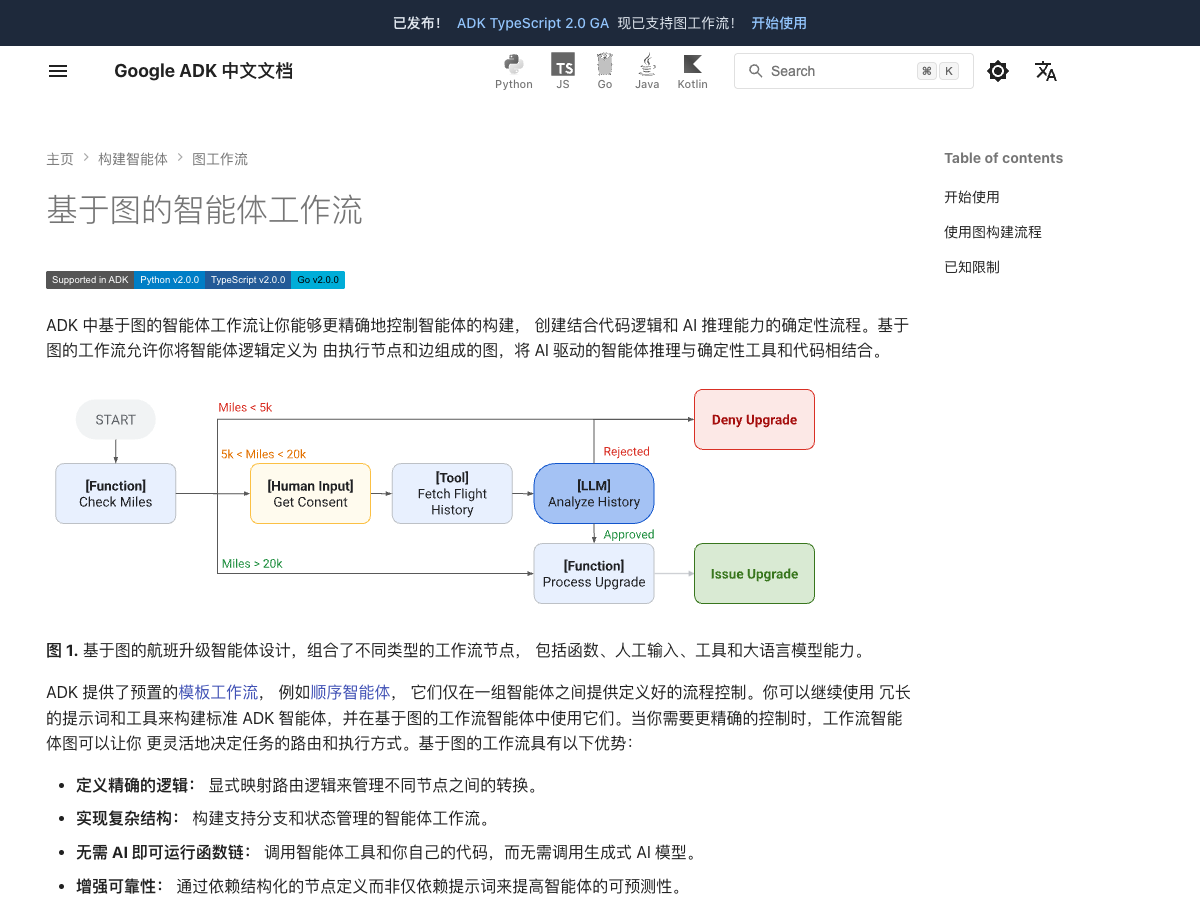 Google ADK 中文文档 - 截图 2